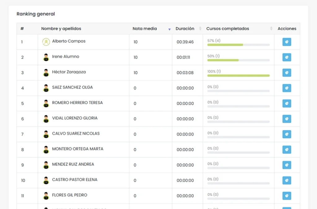 explicate elearning para empresas