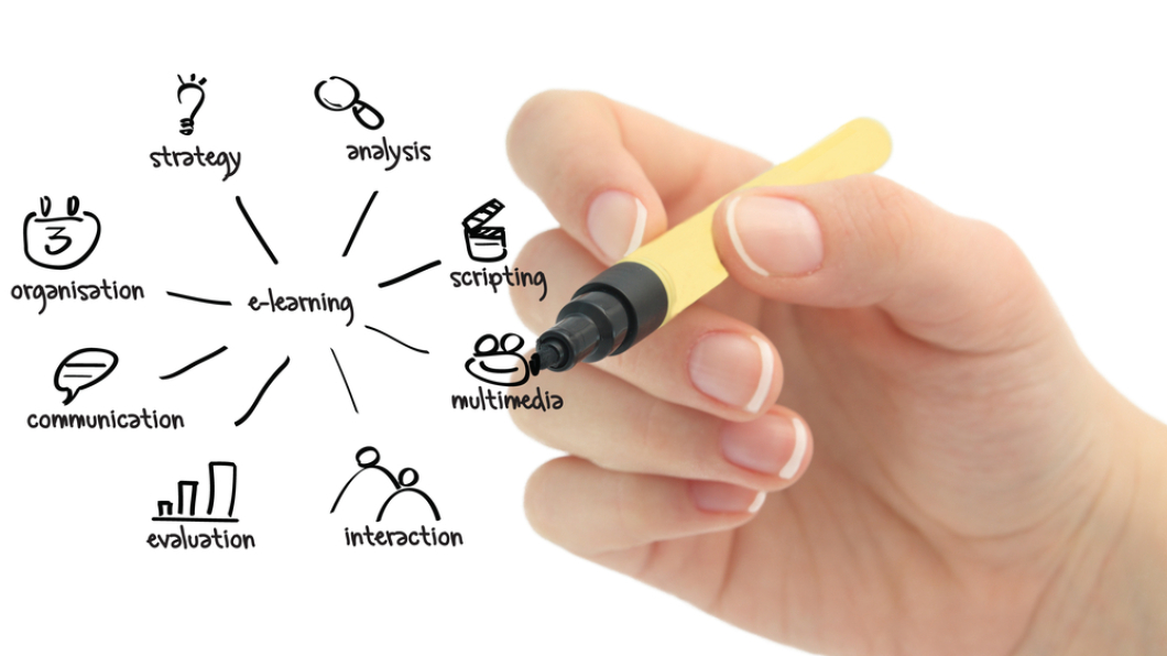 Online,Education,Or,Distance,Learning